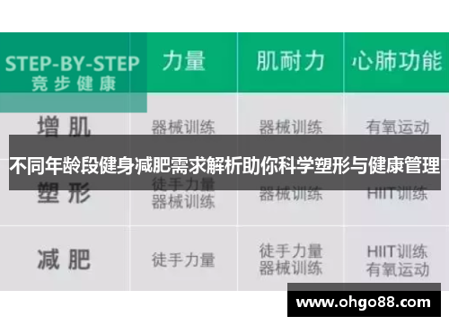 不同年龄段健身减肥需求解析助你科学塑形与健康管理